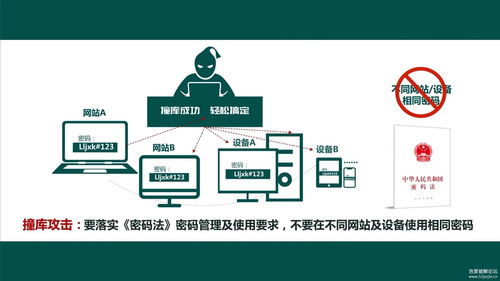 公司內(nèi)部?jī)纱髮?shí)用系統(tǒng) 網(wǎng)絡(luò)安全宣傳屏保程序與基輔士（上海）品牌安全軟件開(kāi)發(fā)系統(tǒng)解析