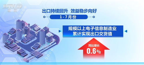 數(shù)據(jù)透視我國電子信息制造業(yè)發(fā)展態(tài)勢 增長向好成為關(guān)鍵詞