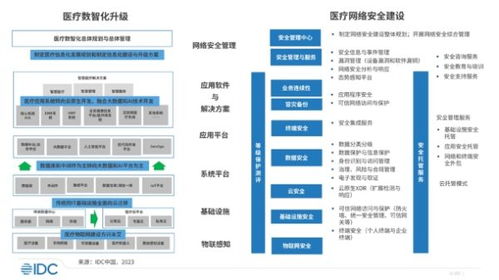 2023中國醫(yī)療行業(yè)網(wǎng)絡(luò)安全市場報(bào)告 美創(chuàng)科技領(lǐng)航數(shù)據(jù)安全新防線