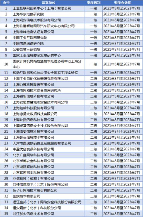 上海市通信管理局關(guān)于通信網(wǎng)絡(luò)安全防護(hù)管理情況的通報(bào)（2022年2月）