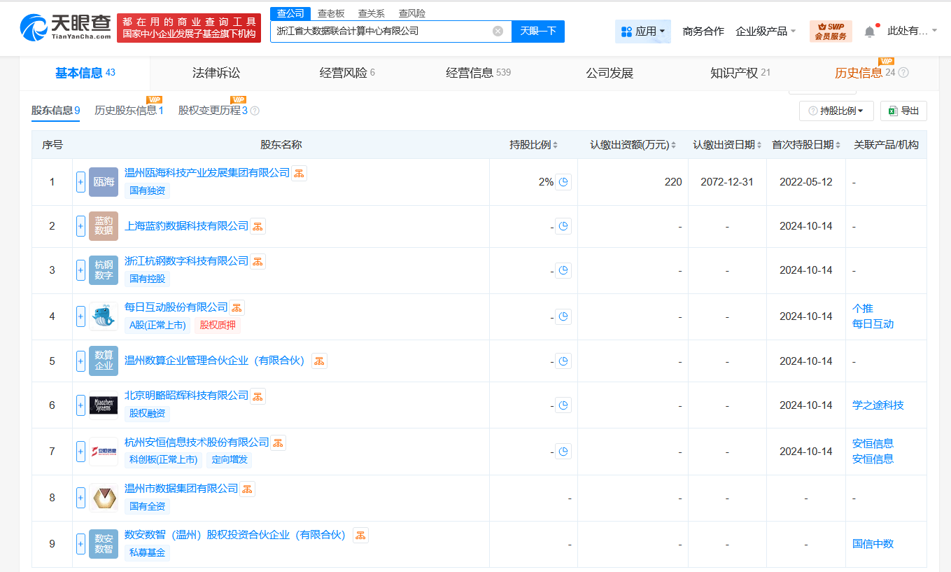 浙江大數(shù)據(jù)聯(lián)合計(jì)算中心資本暴增千倍，攜手上海信息安全企業(yè)共創(chuàng)數(shù)據(jù)安全新生態(tài)