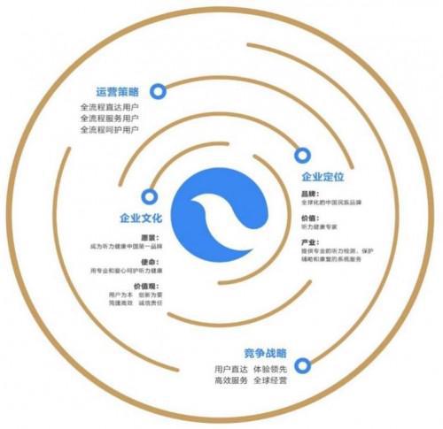 珂瑞健康技術(shù)升級(jí) 創(chuàng)新驅(qū)動(dòng)聽力健康新品研發(fā)，全方位守護(hù)生命關(guān)鍵期